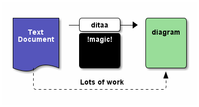 ditaa-example.png