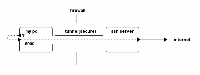 dynamic-port-forwarding.png