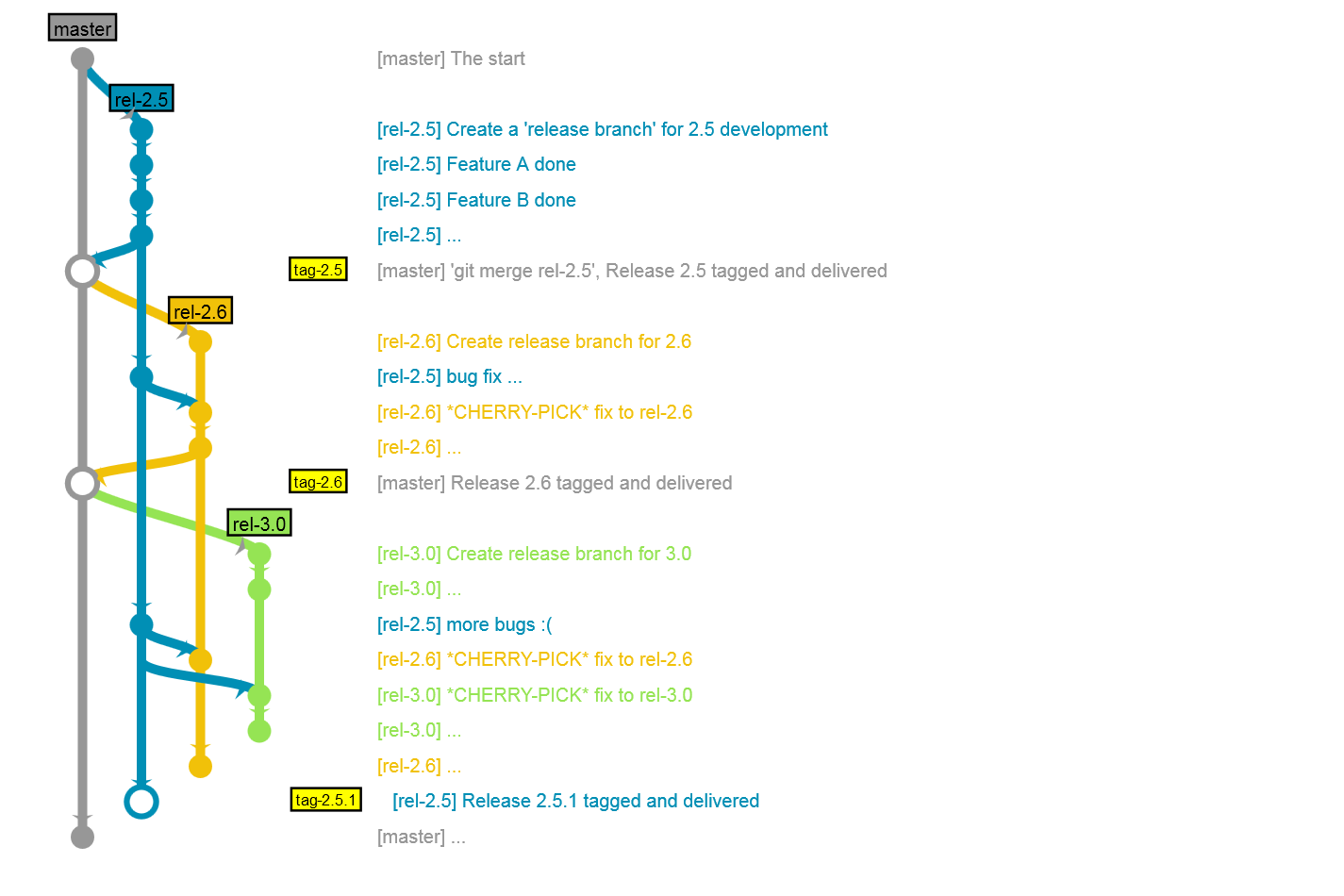 git-release-branches.png