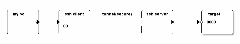 local-port-forwarding-4.png