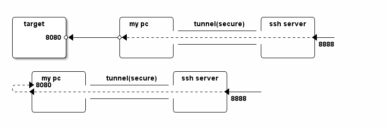 remote-port-forwarding.png