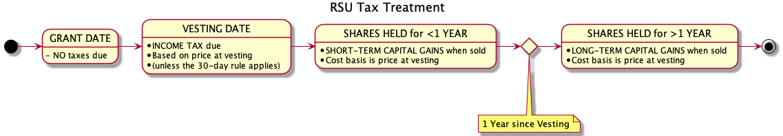 rsu-tax.png